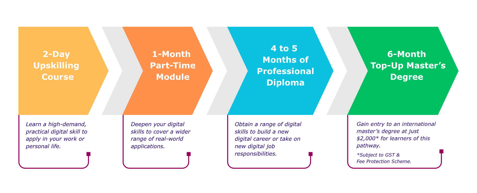 Desktop -v2 Stackable Credentials-1 Desktop -v2 Stackable Credentials-1