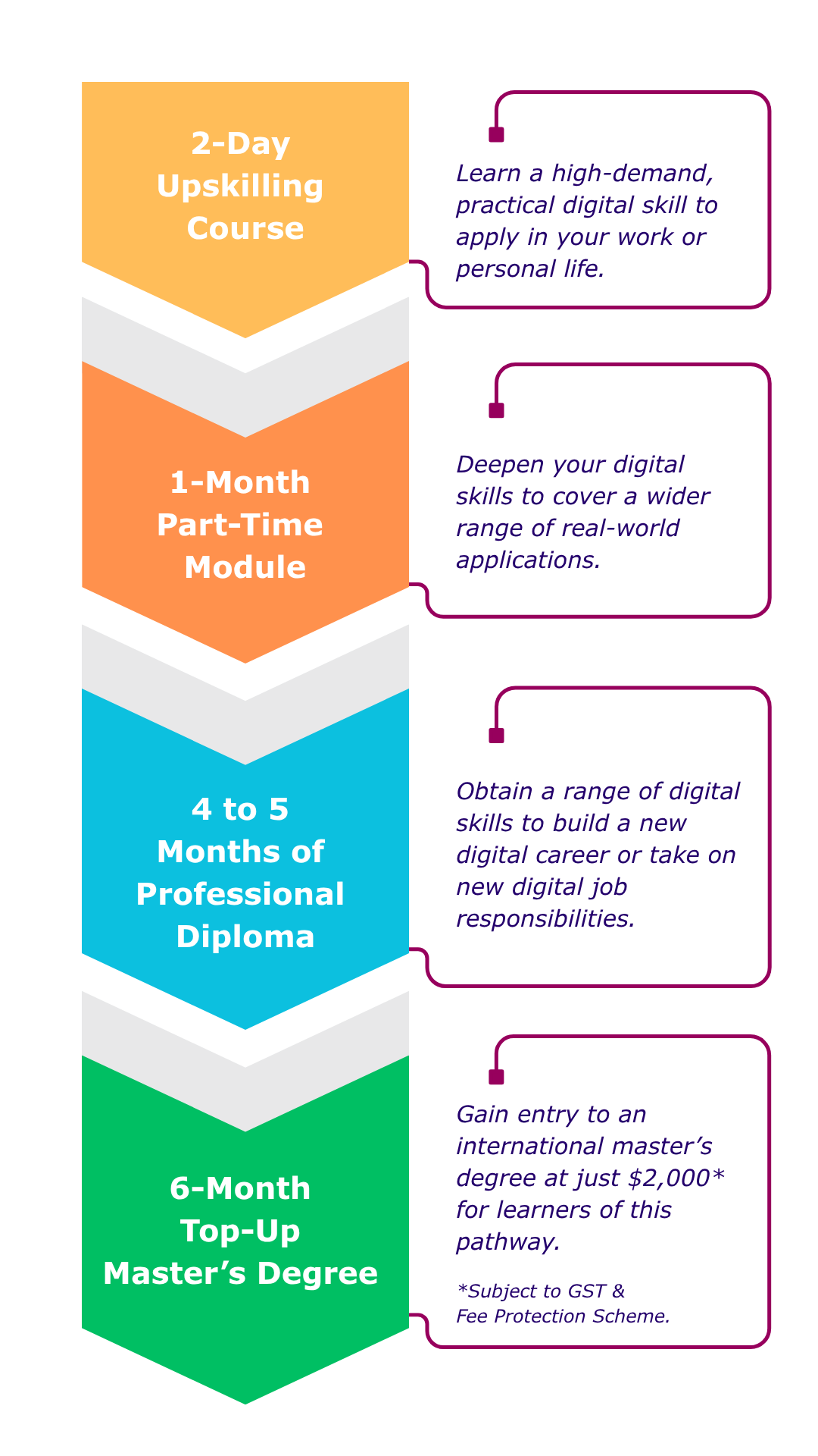 Mobile - v2 Stackable Credentials